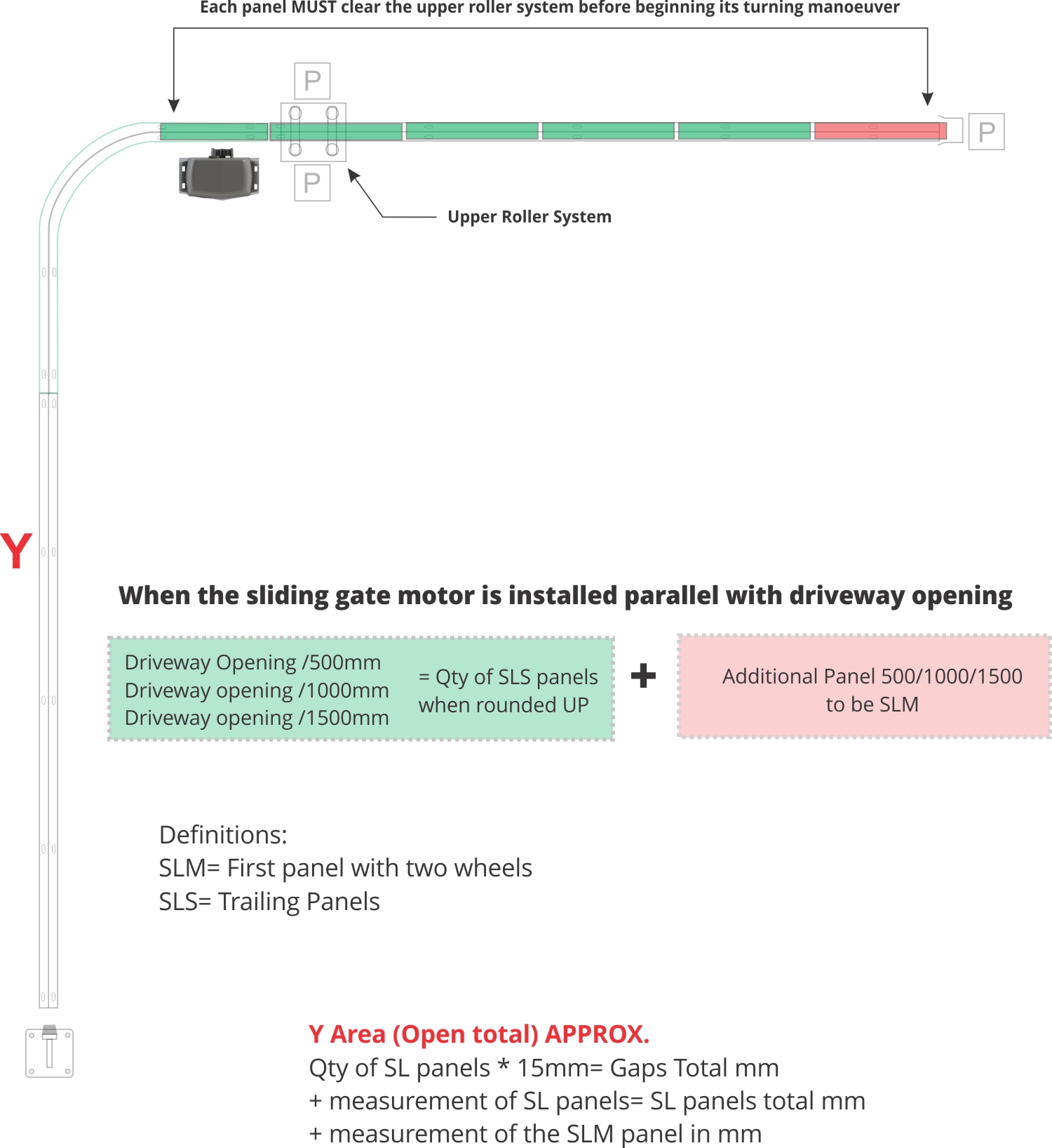 Radius sliding gate drawing