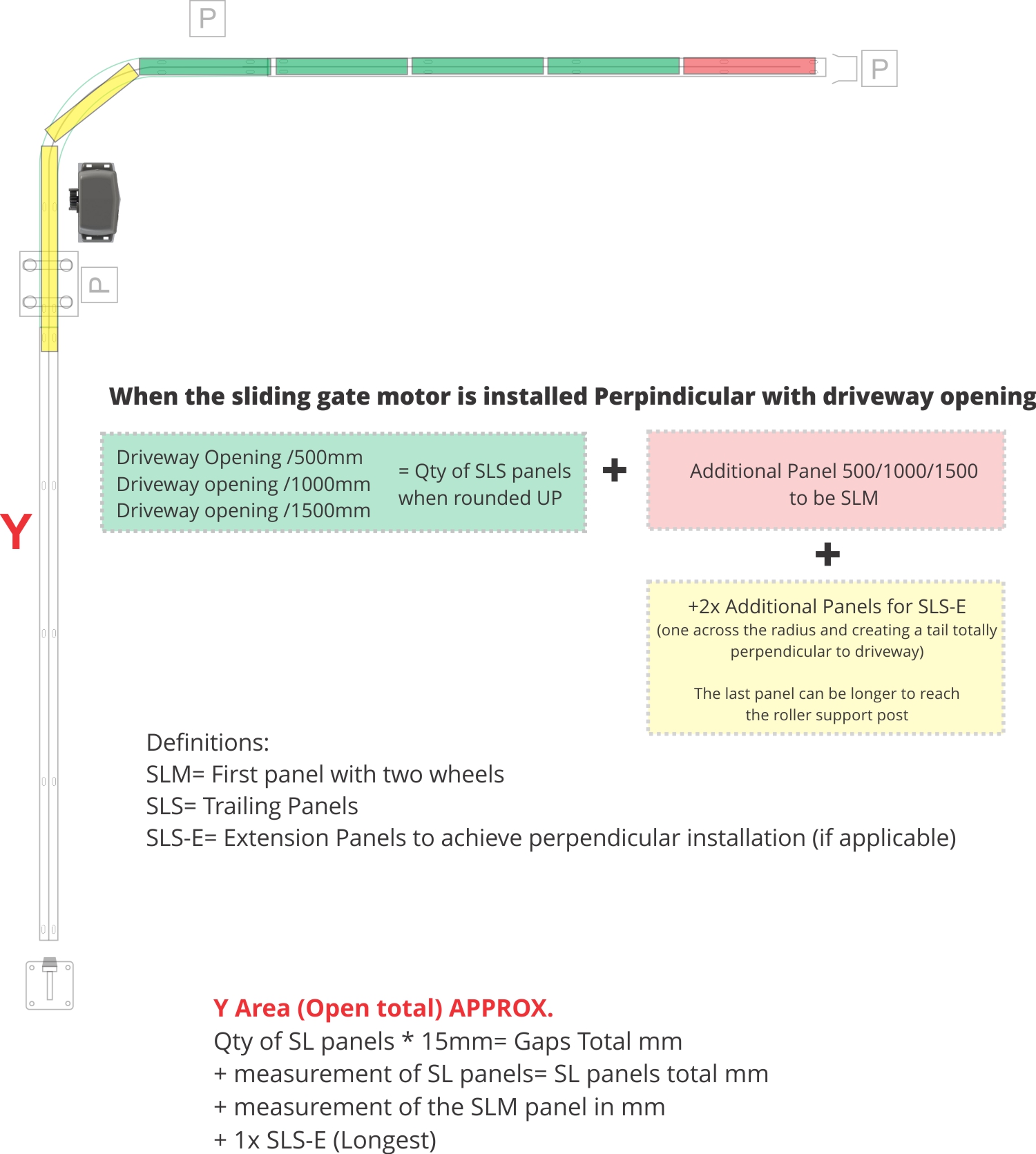 Radius sliding gate drawing