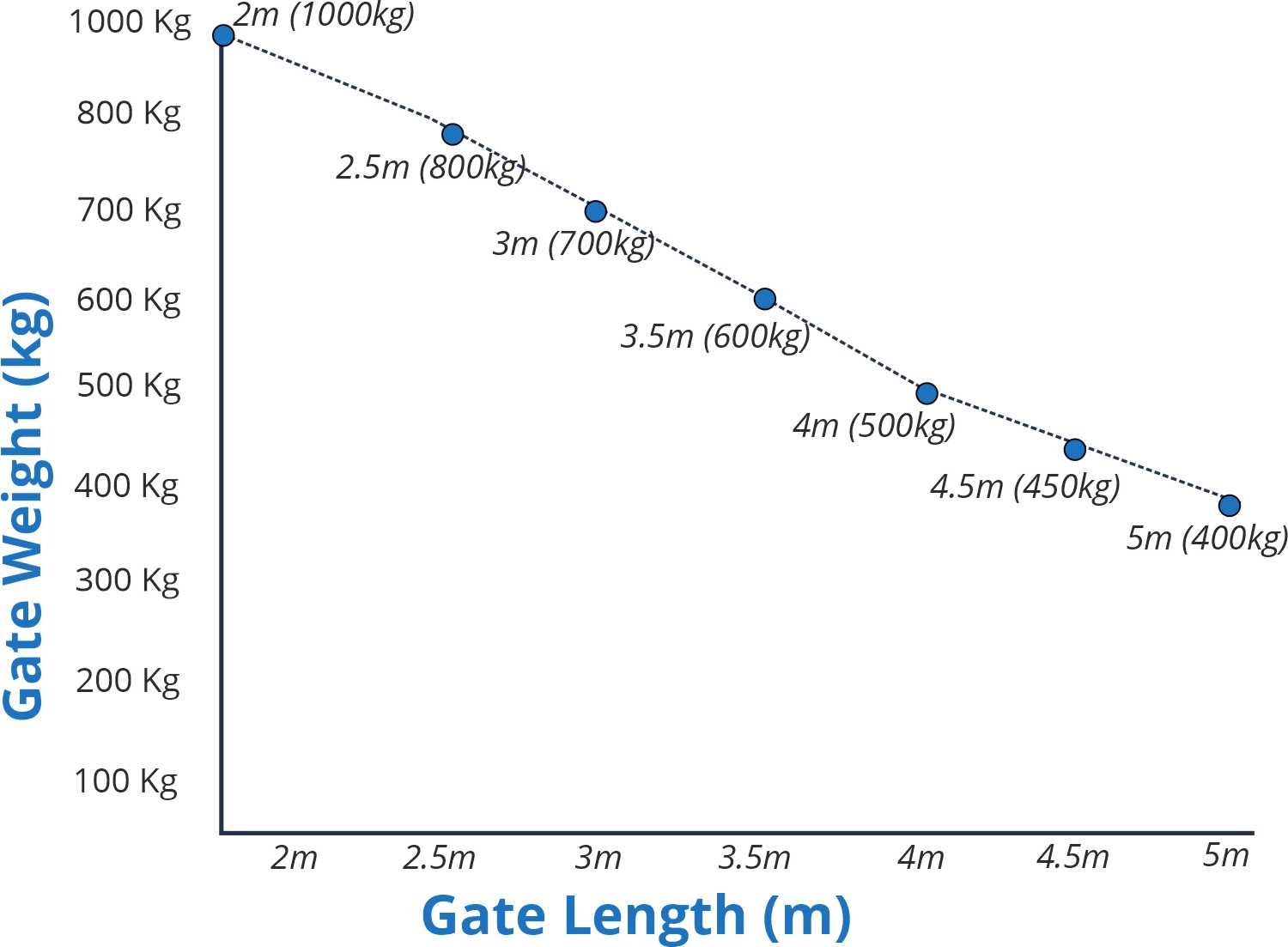 heavy duty linear 24v actuator size and weight specifications
