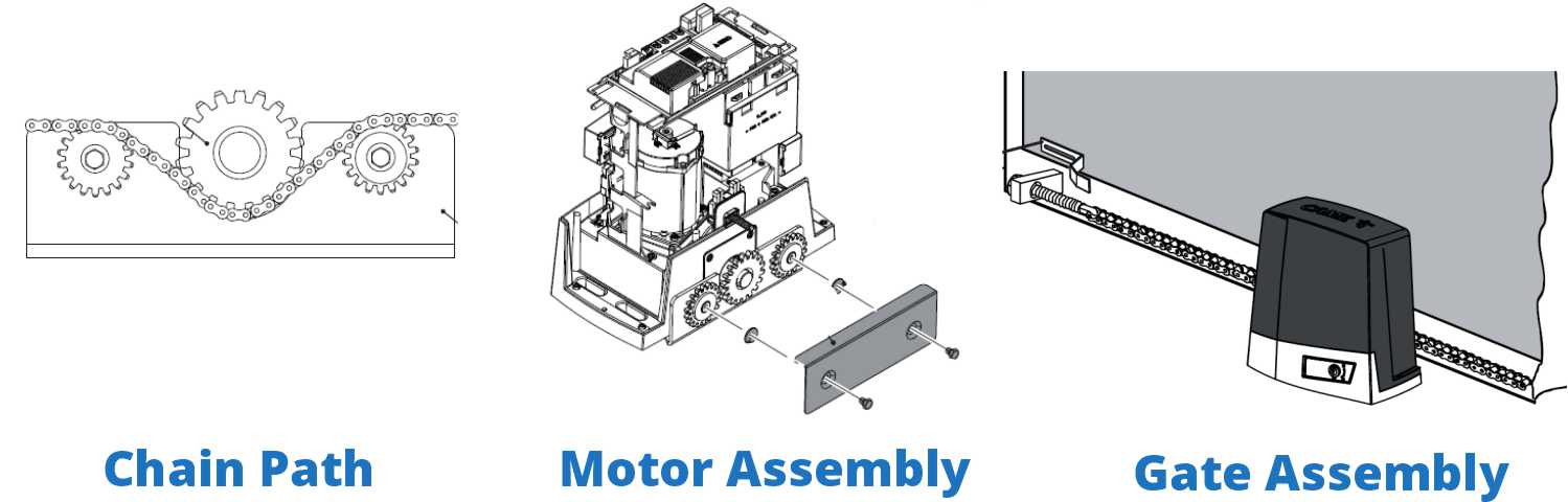 chain sliding gate system overview