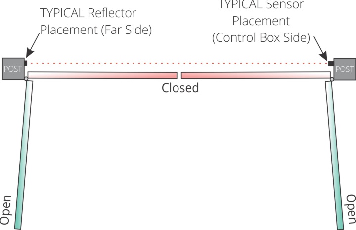 Dukie XR Reflective Sensor Automatic gate and garage door photocell