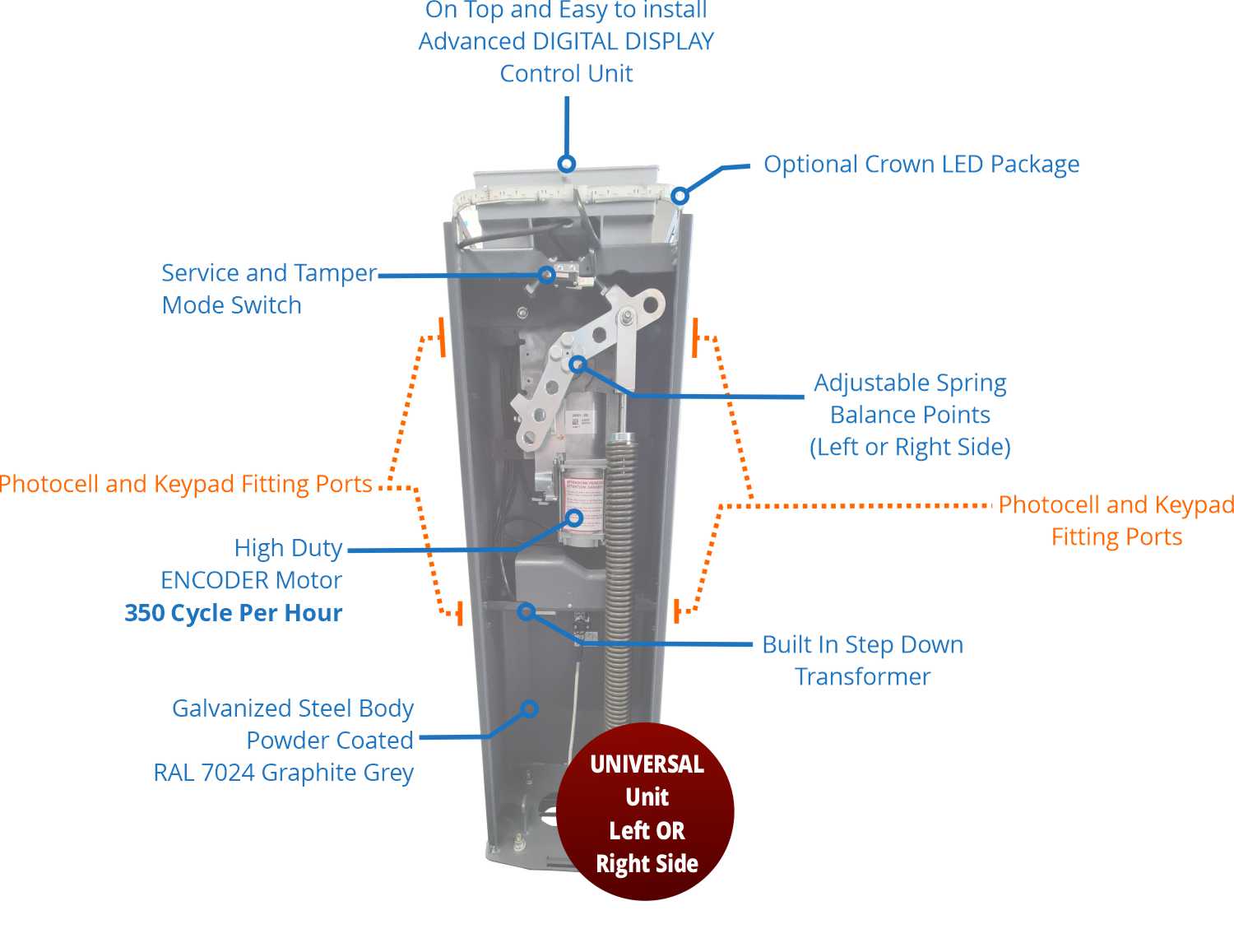 high duty cycle boom gate operator