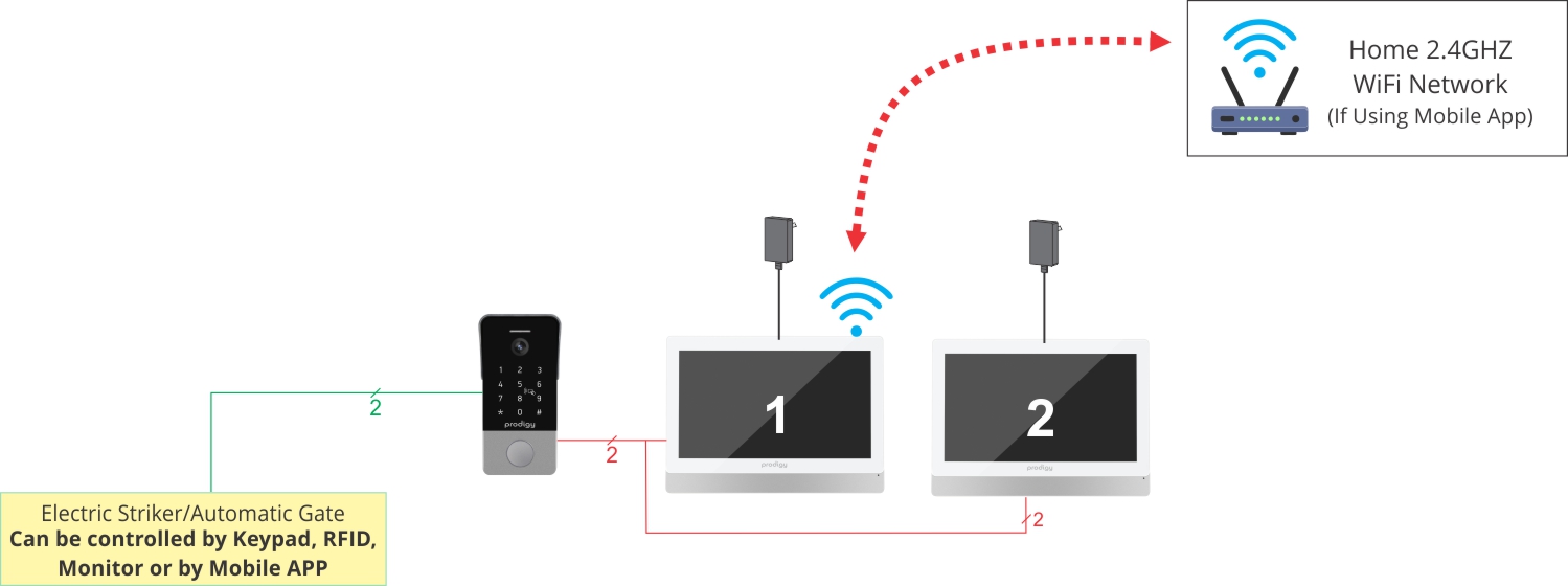 intercom wiring method