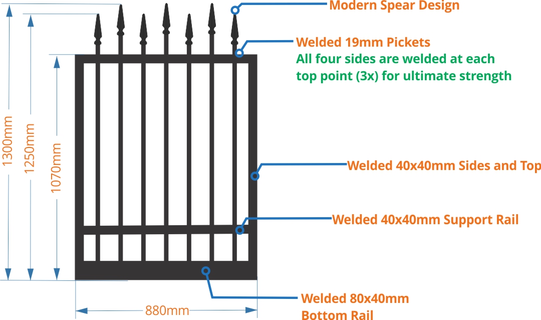 gate measurements high low spear design