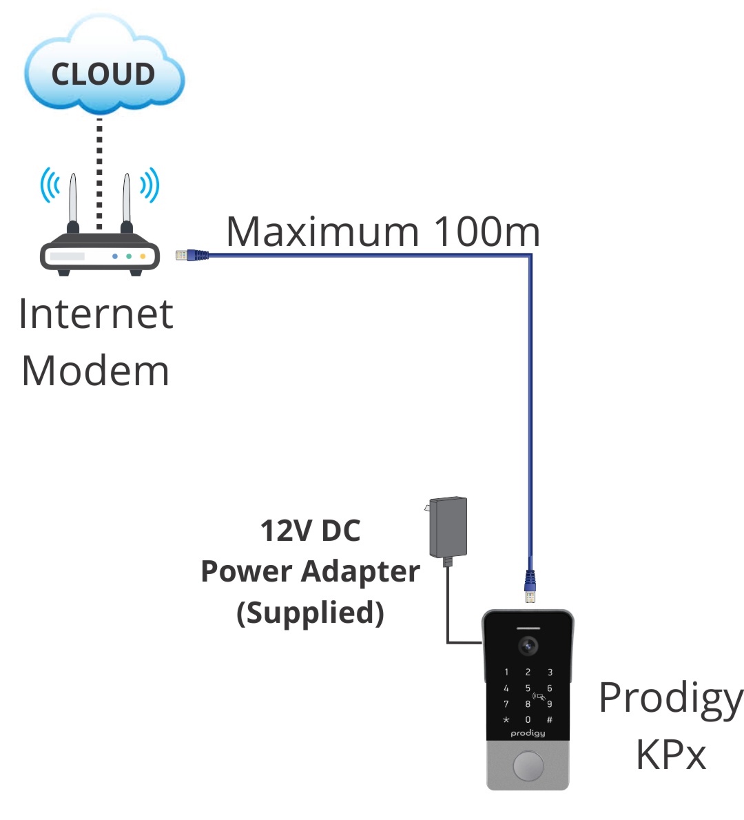 poe intercom max distance