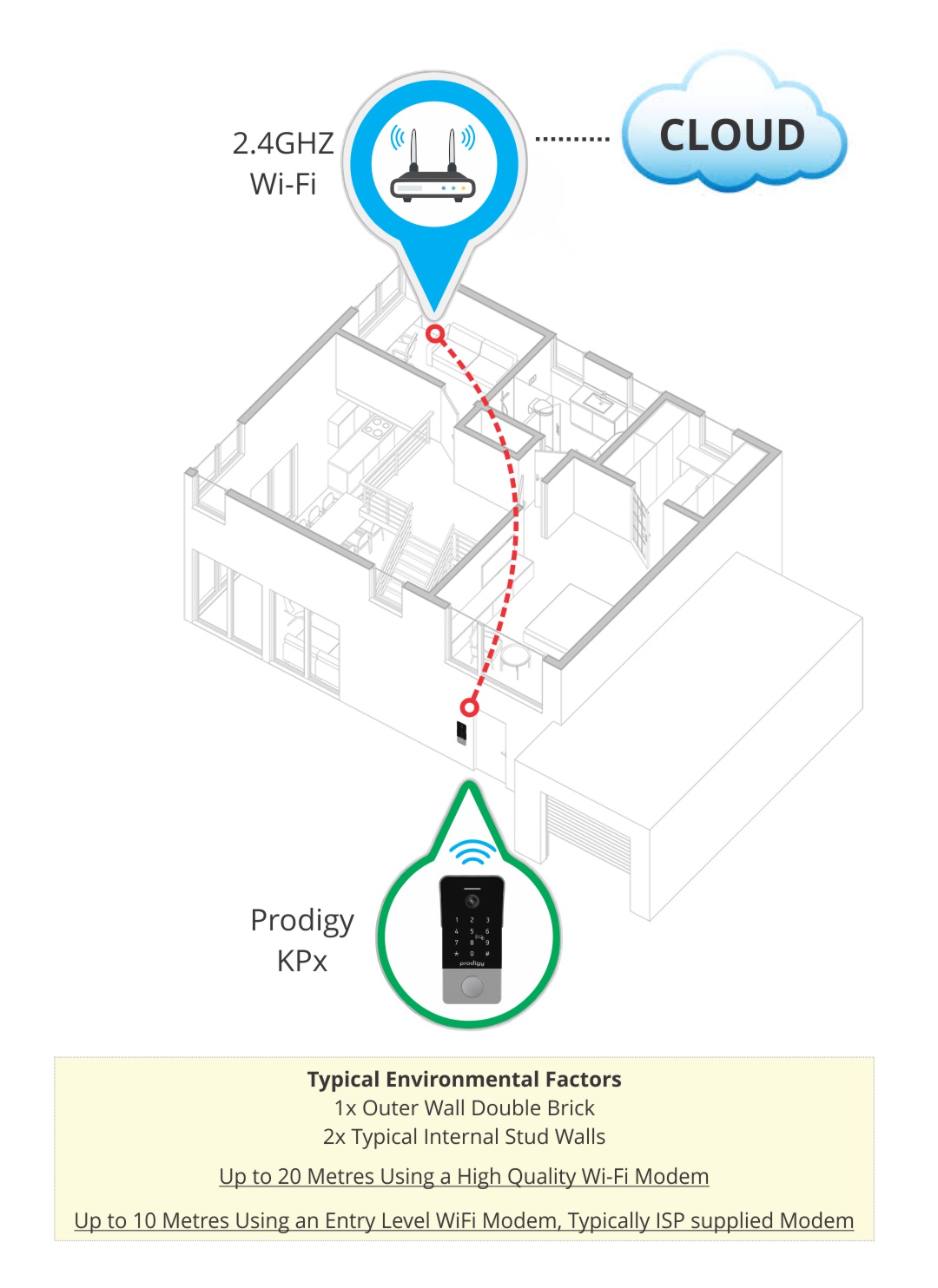 wifi intercom max distance