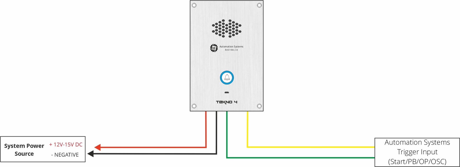 3G 4G LTE GSM Control mobile phone Automatic gate and garage door