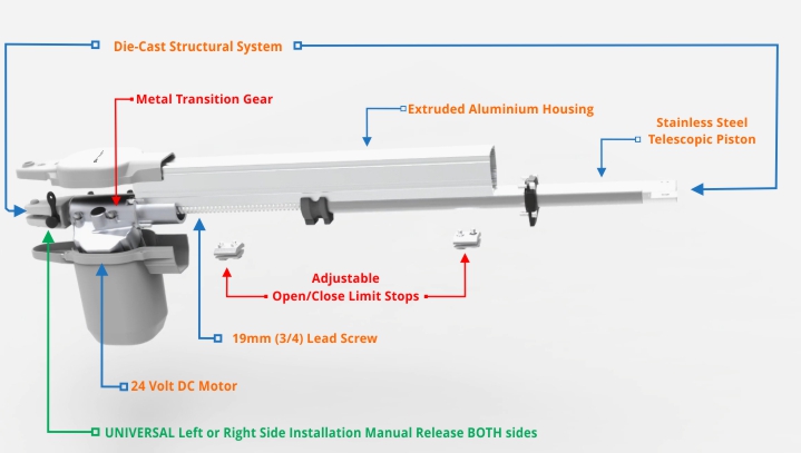 high quality strong automatic gate motor