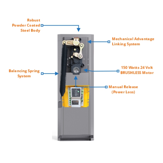 brushless boom gate super duty