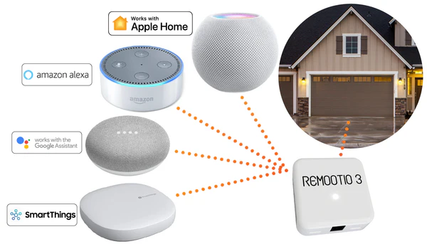 Smart Home Integration
