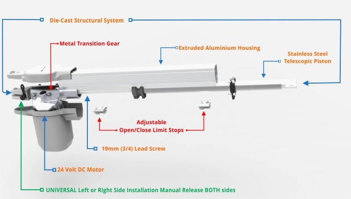 high quality strong automatic gate motor