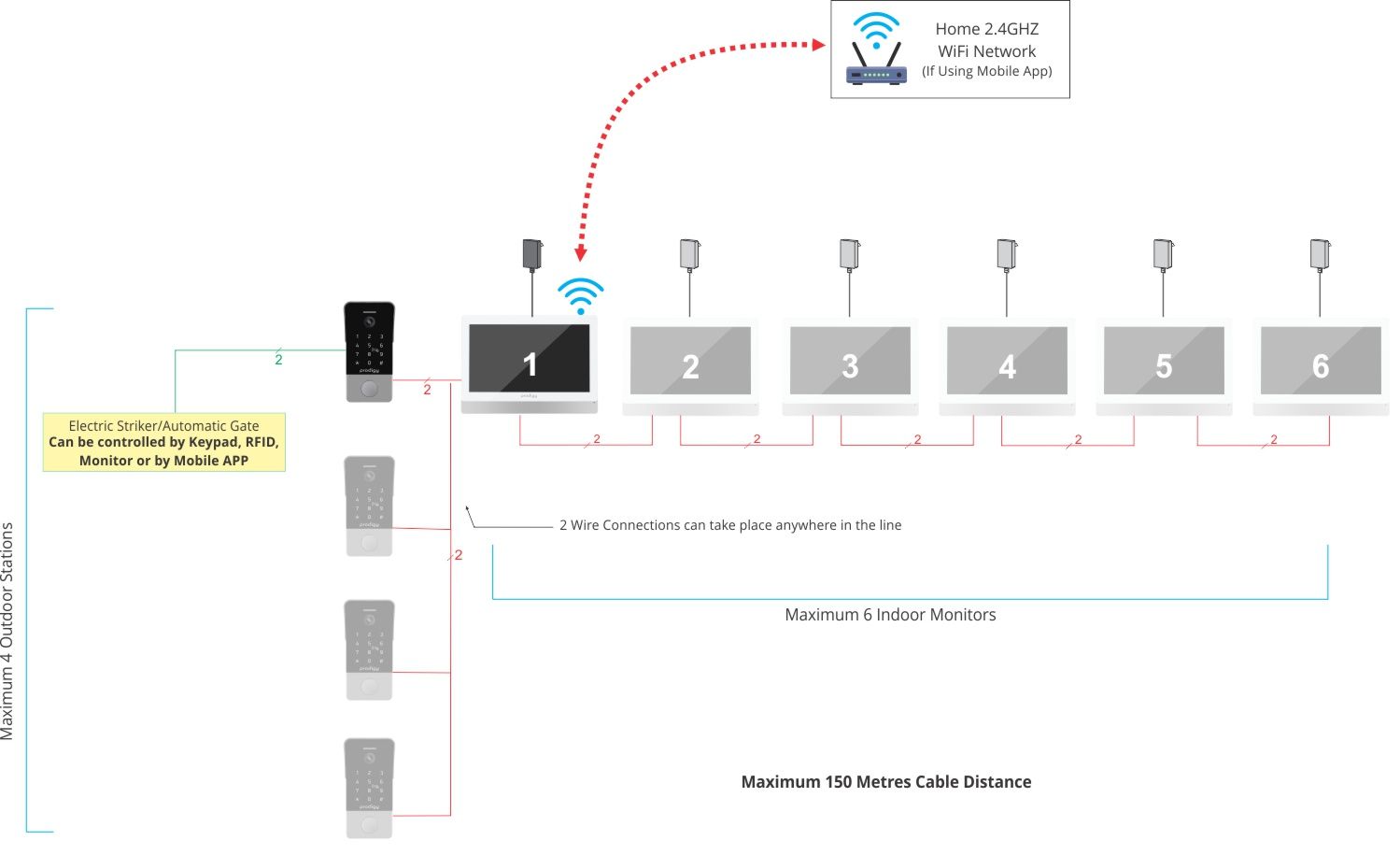 2 wire system full capacity