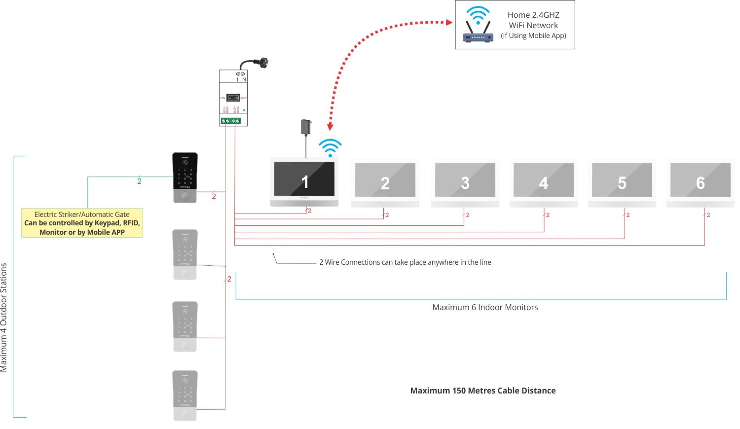2 wire system full capacity