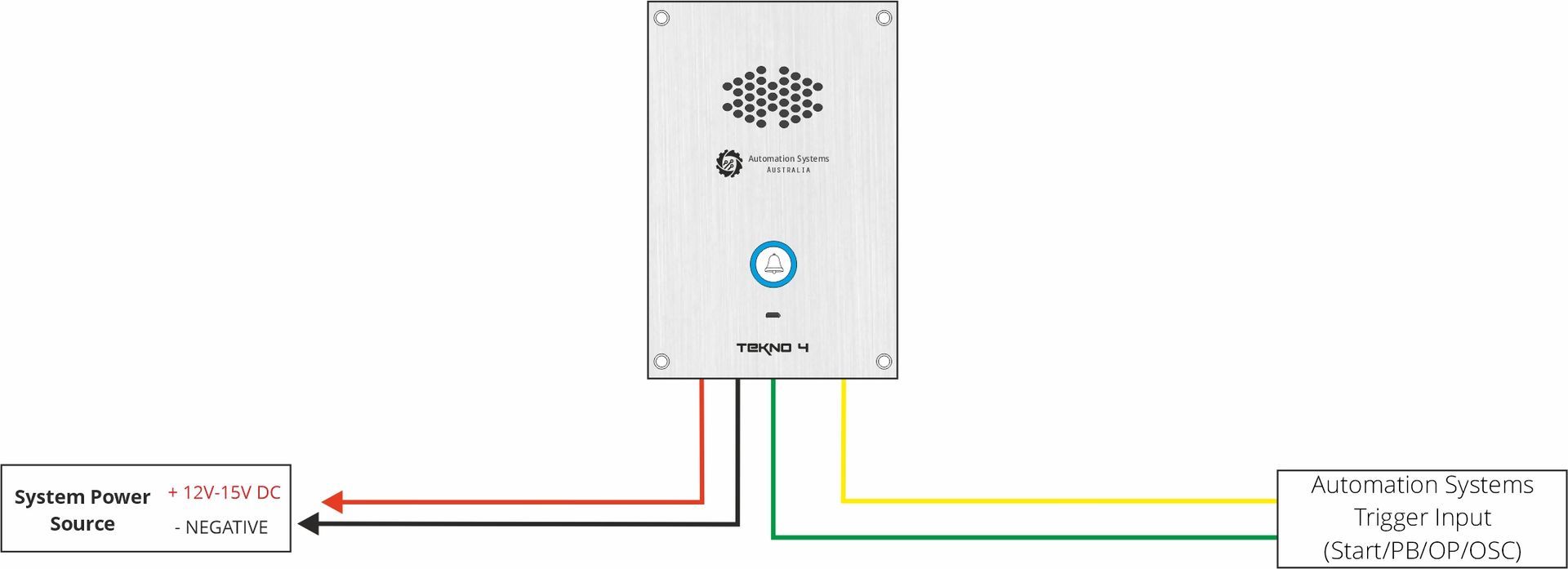 3G 4G LTE GSM Control mobile phone Automatic gate and garage door
