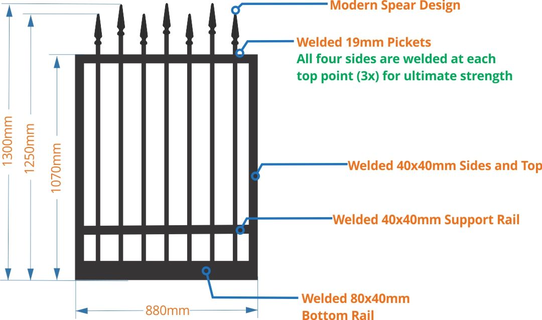 gate measurements high low spear design