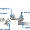 chain system for 36v sliding gate