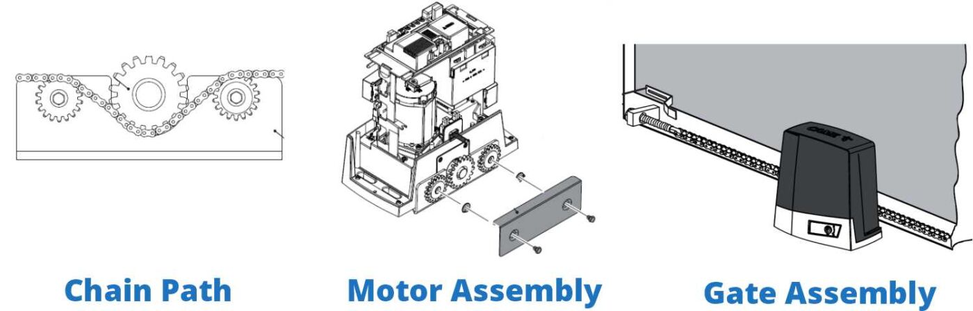 chain sliding gate system overview