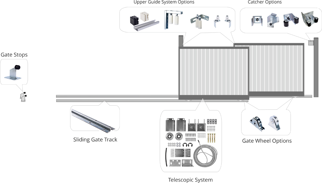 Telescopic Master and Trailing Sliding Gate System general installation layout