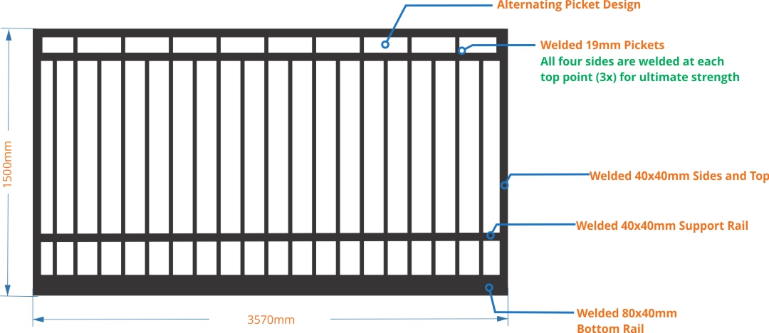 gate measurements alternating picket design
