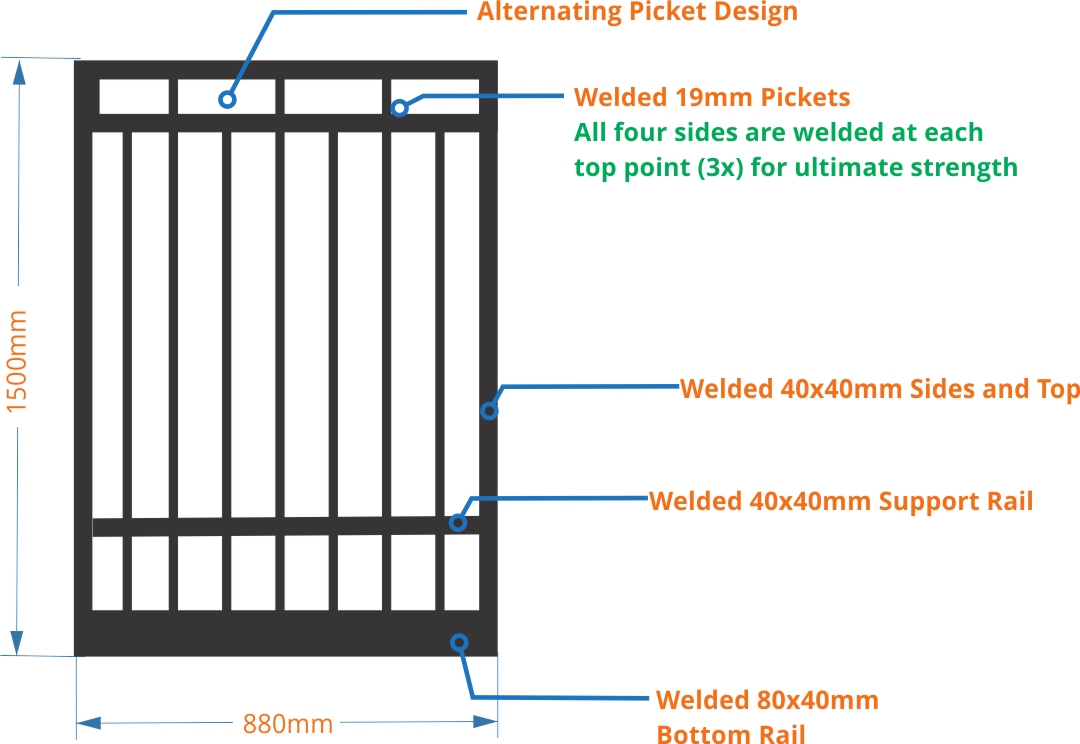 gate measurements flat top alt design