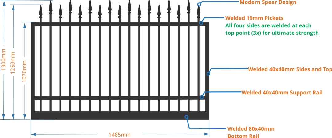 gate measurements high low spear design