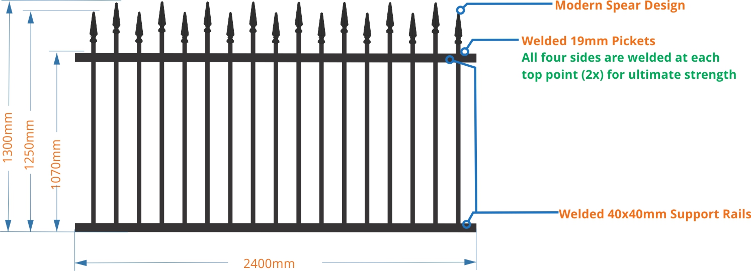 fence panel measurements high low spear design
