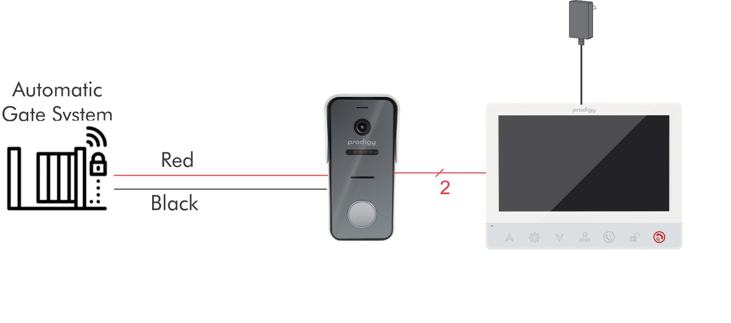 gate and garage connection to intercom