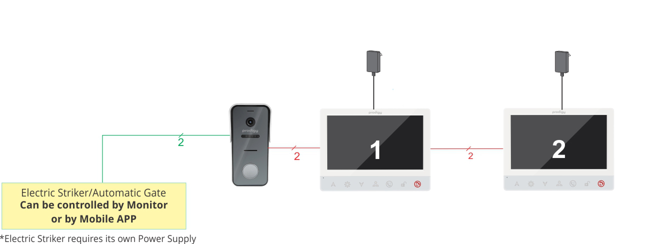 wiring of intercom at the home