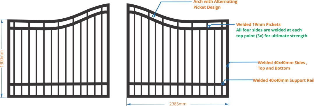 gate measurements arch design