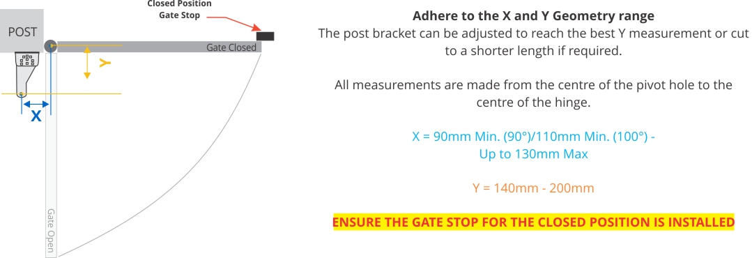 orion gate system opening inwards