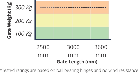 viper automatic gate motor specifications